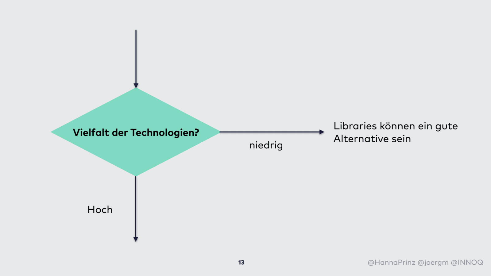 Slide 13