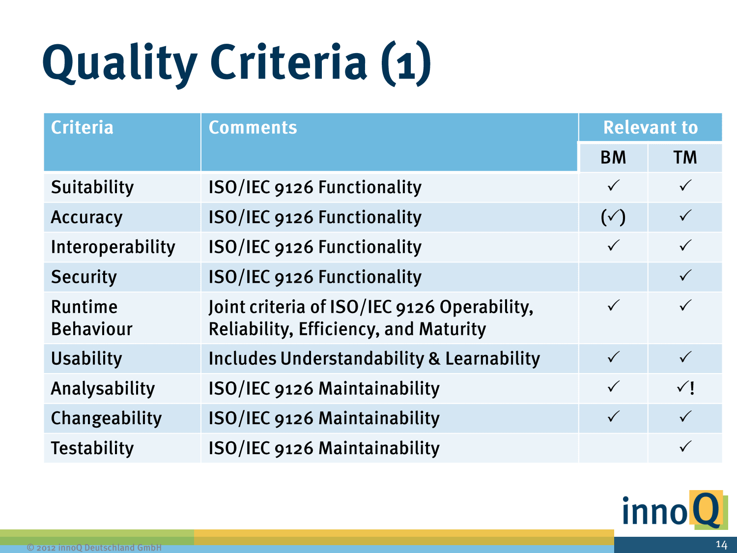 Slide 13