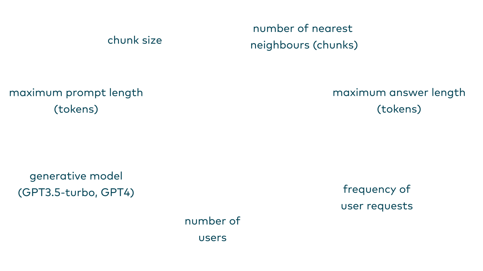 Slide 134