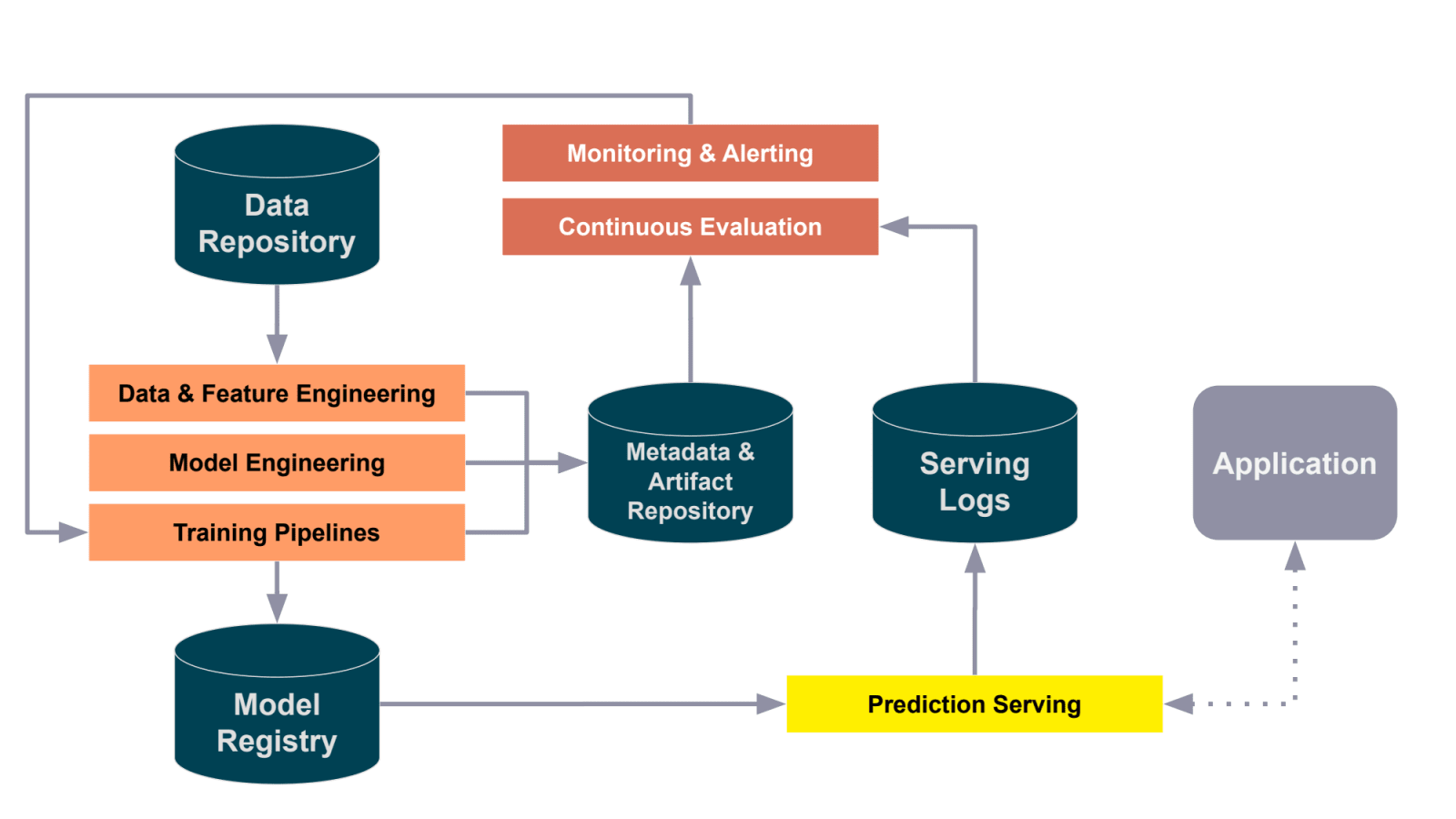 Slide 14