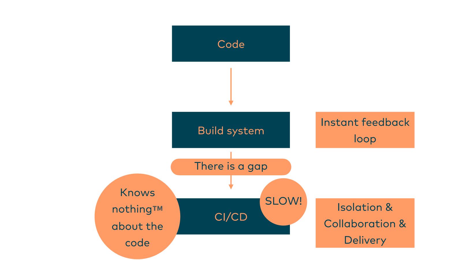 Slide 14