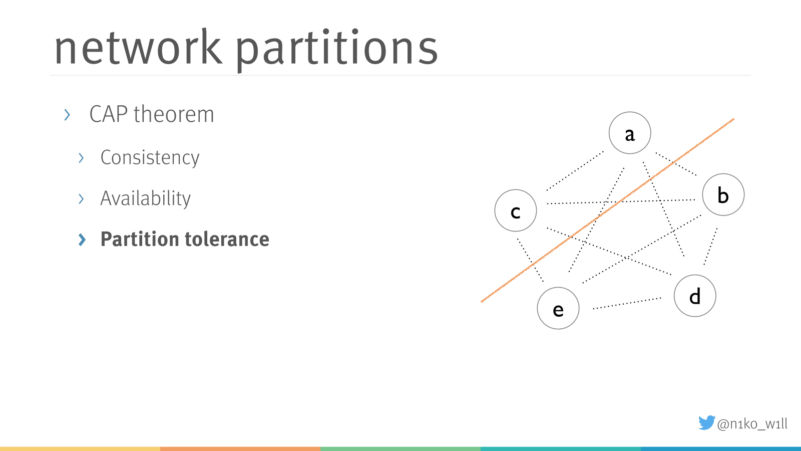 Slide 14