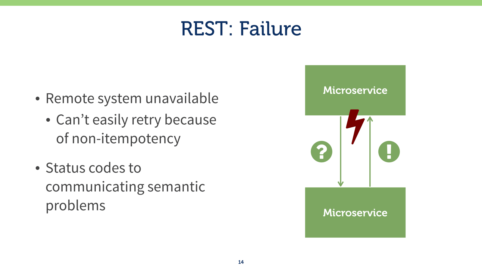 Slide 14