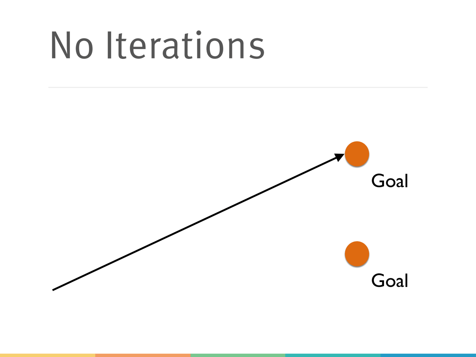 Slide 14