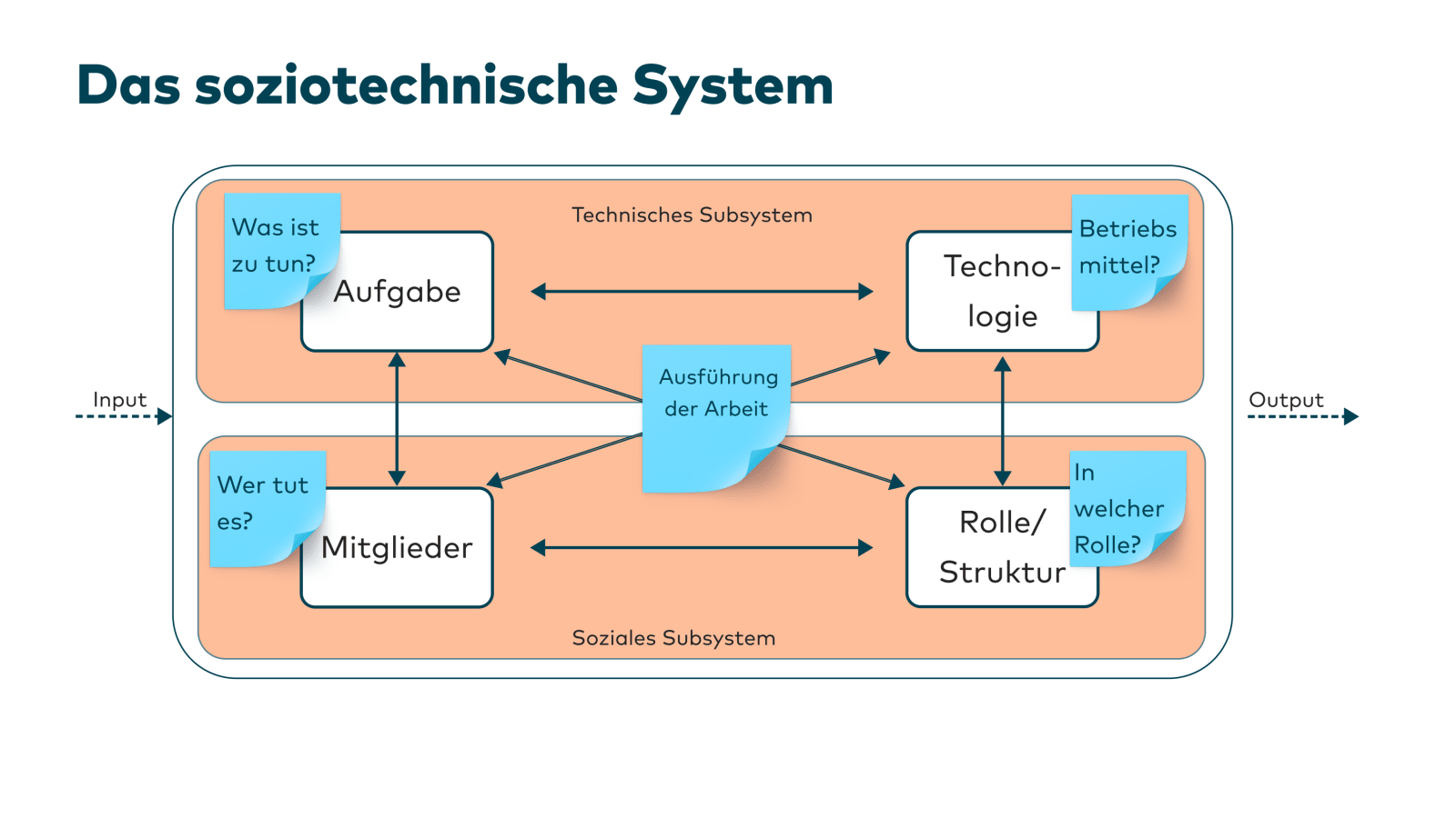 Slide 14