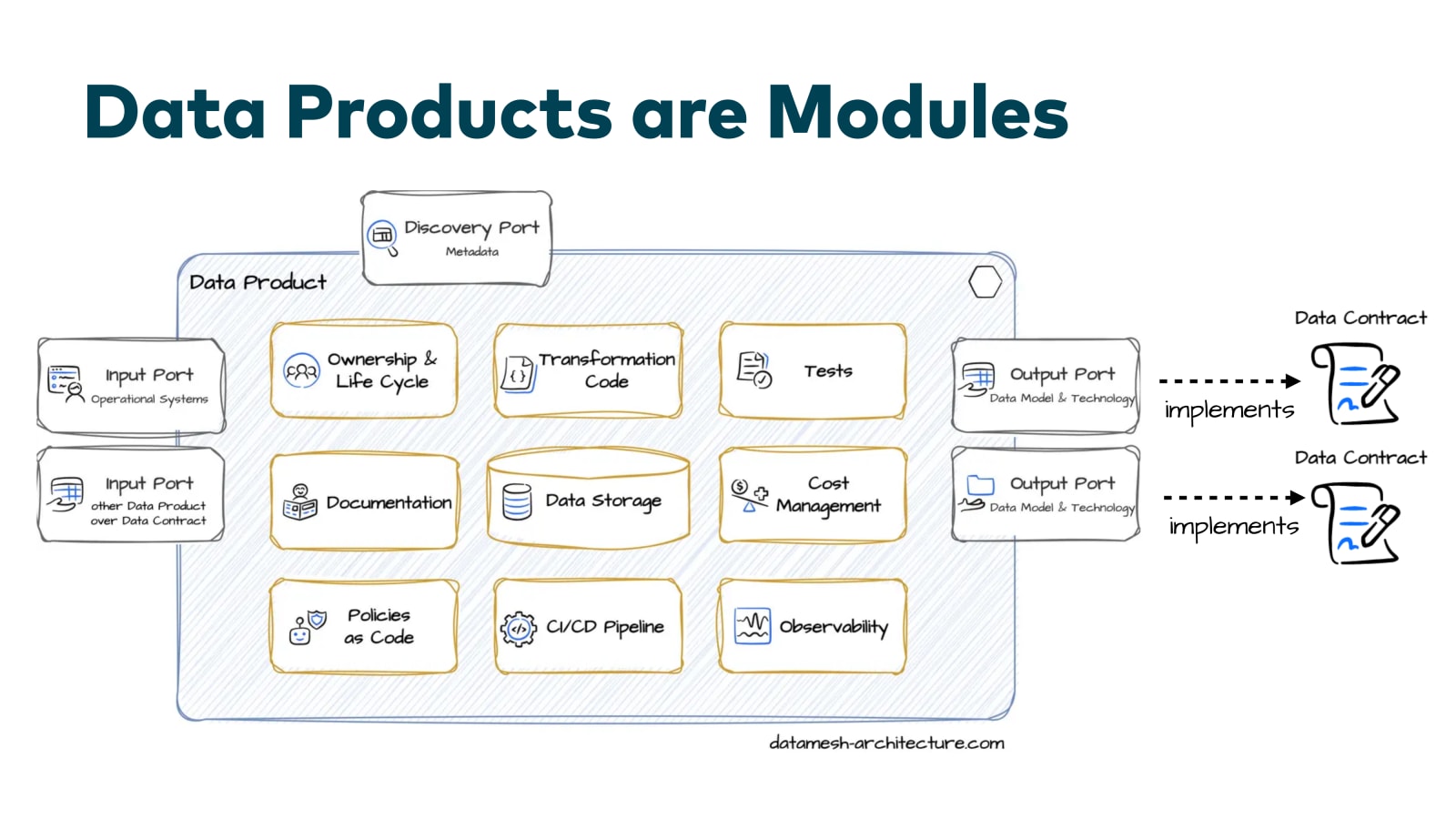 Slide 14