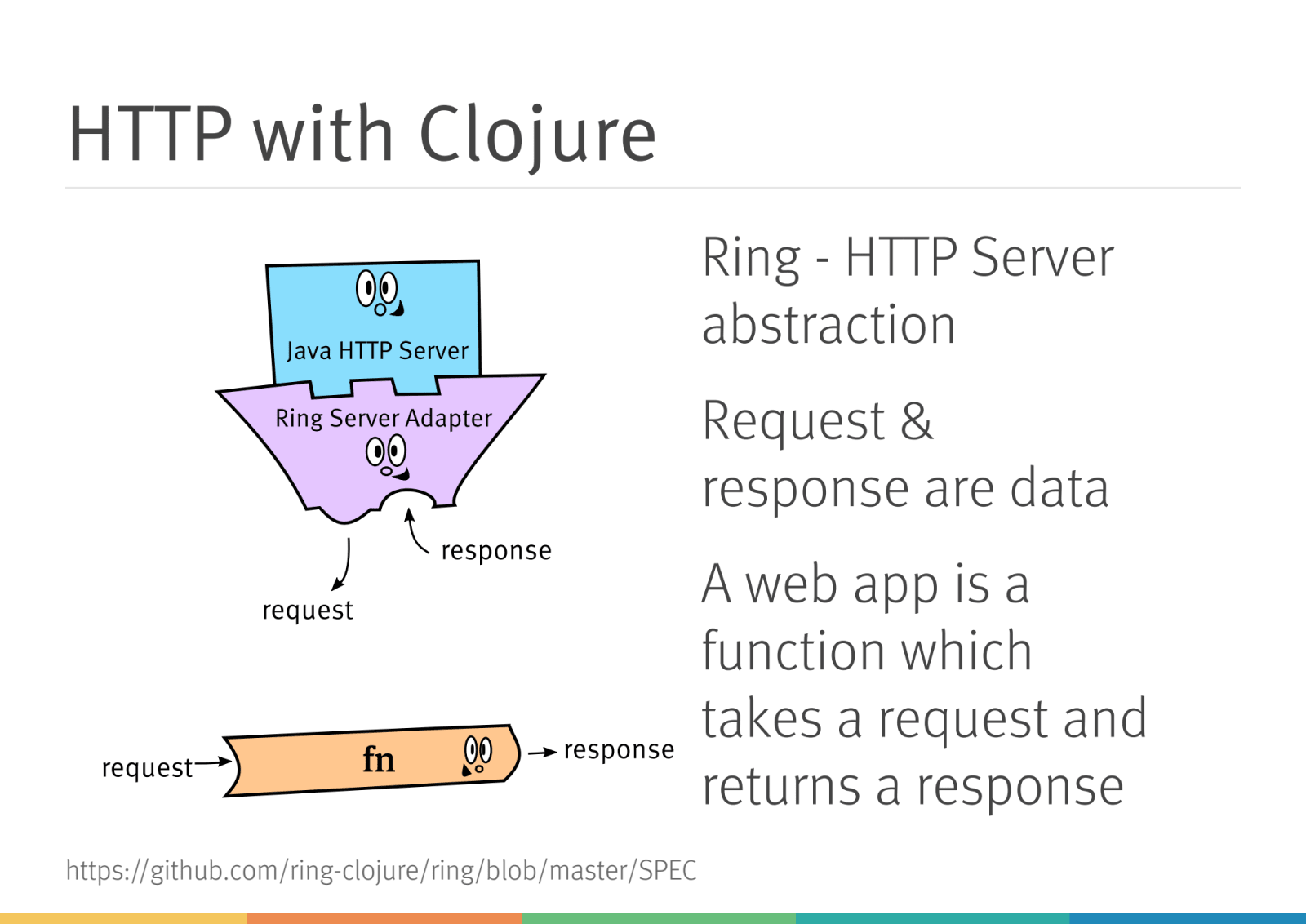 Slide 15