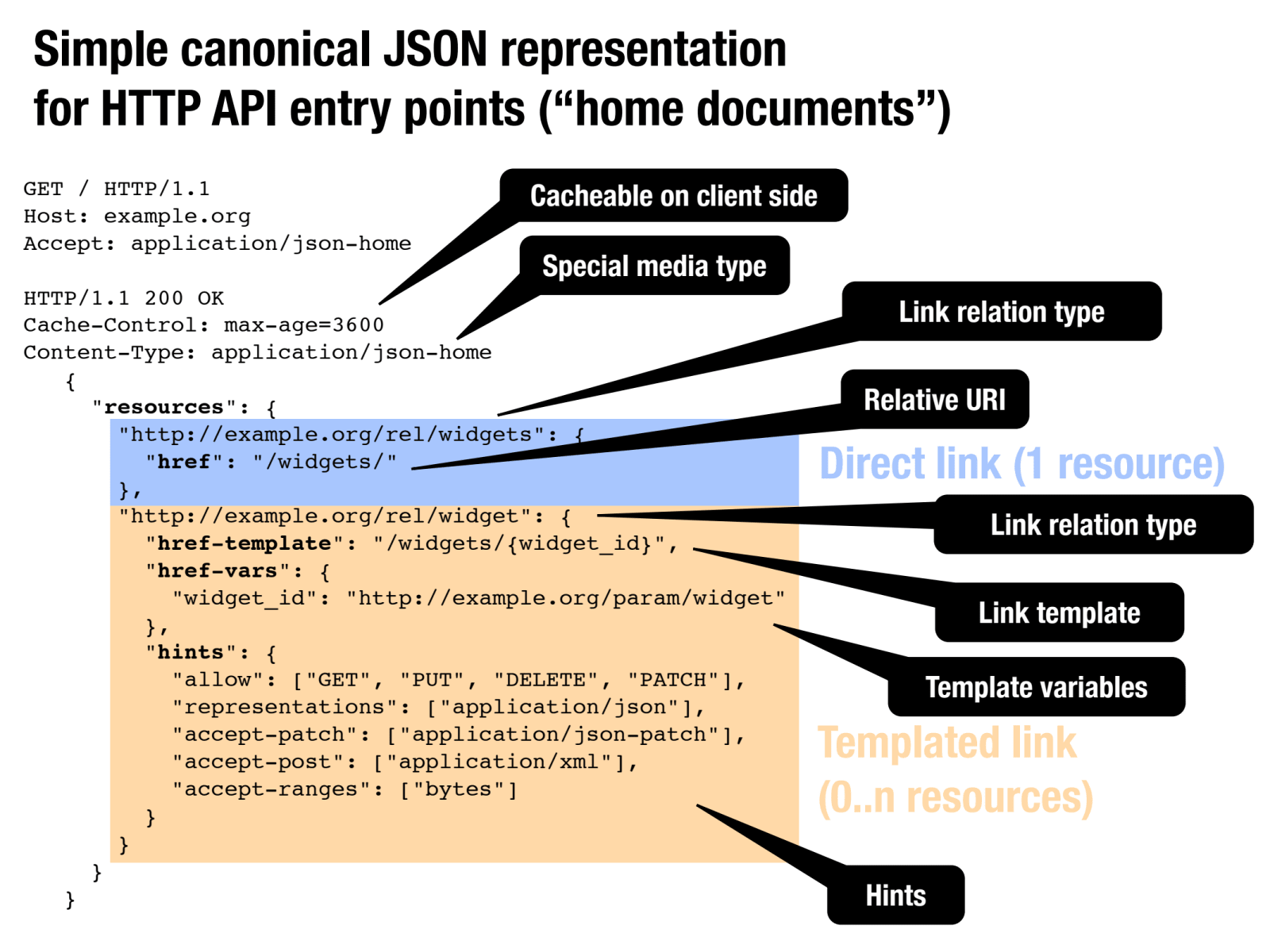 Slide 15