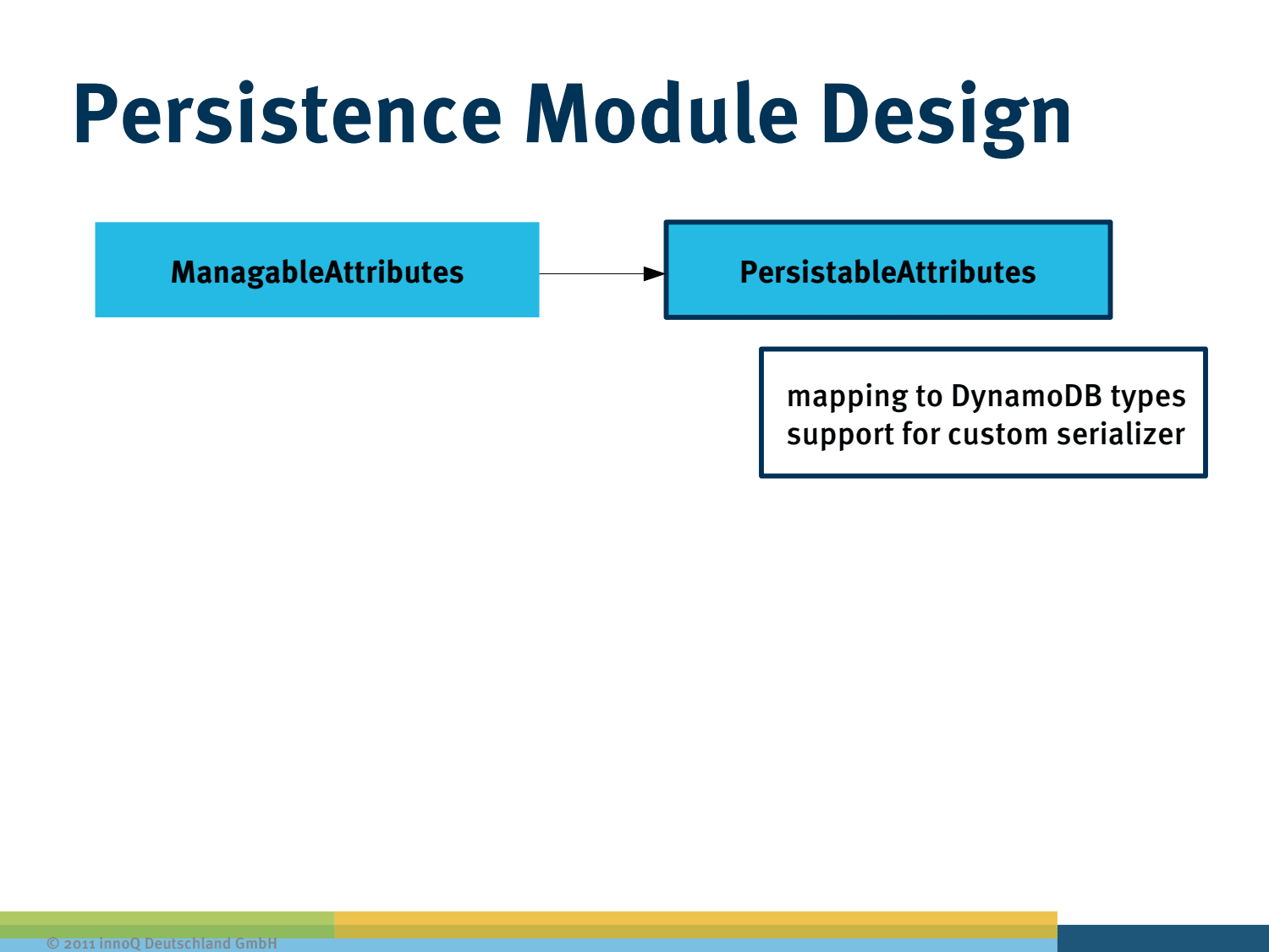 Slide 15