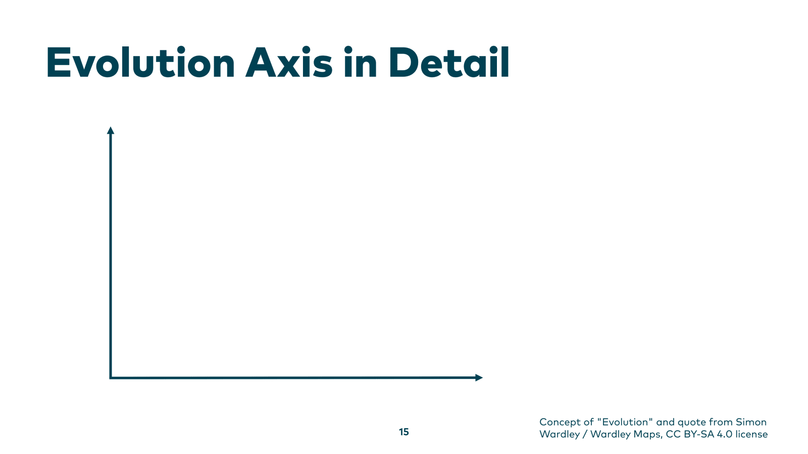 Slide 15