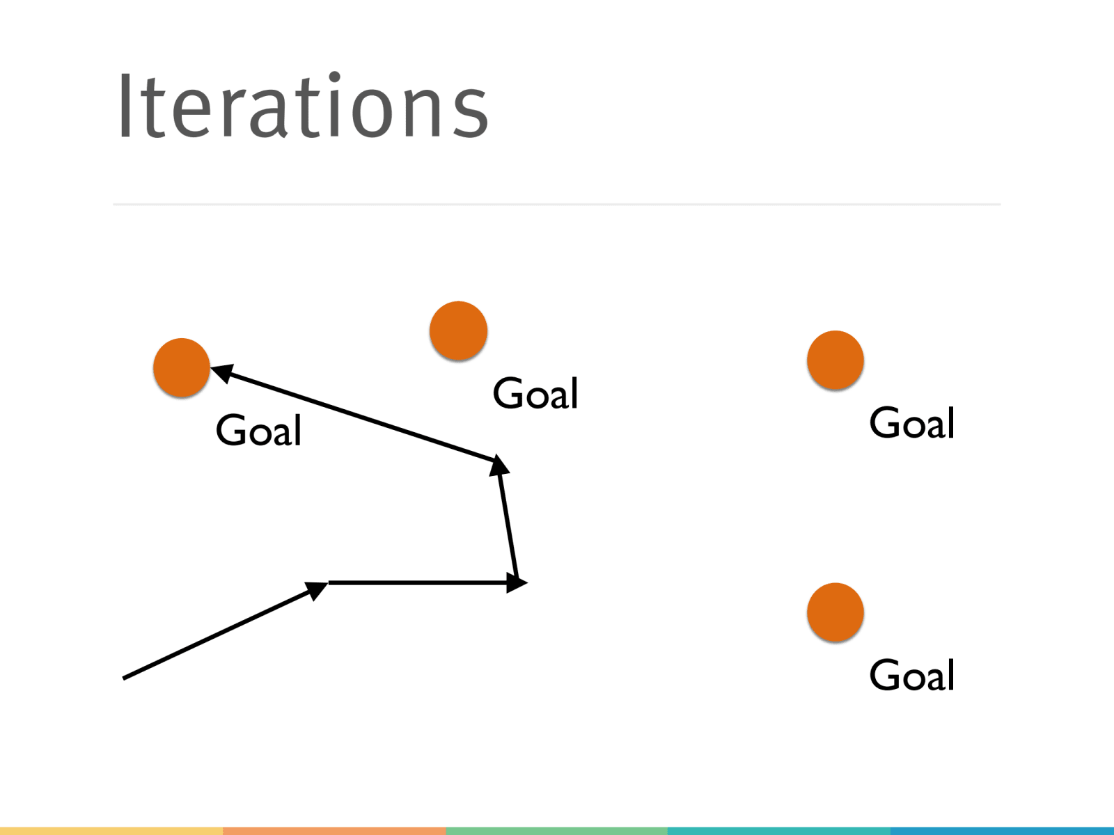 Slide 15