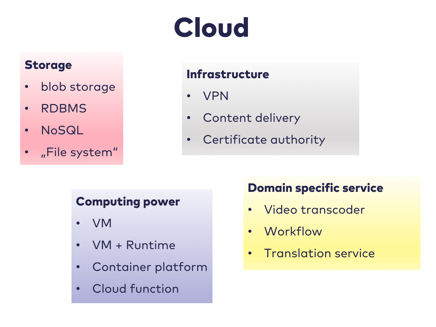 Slide 15