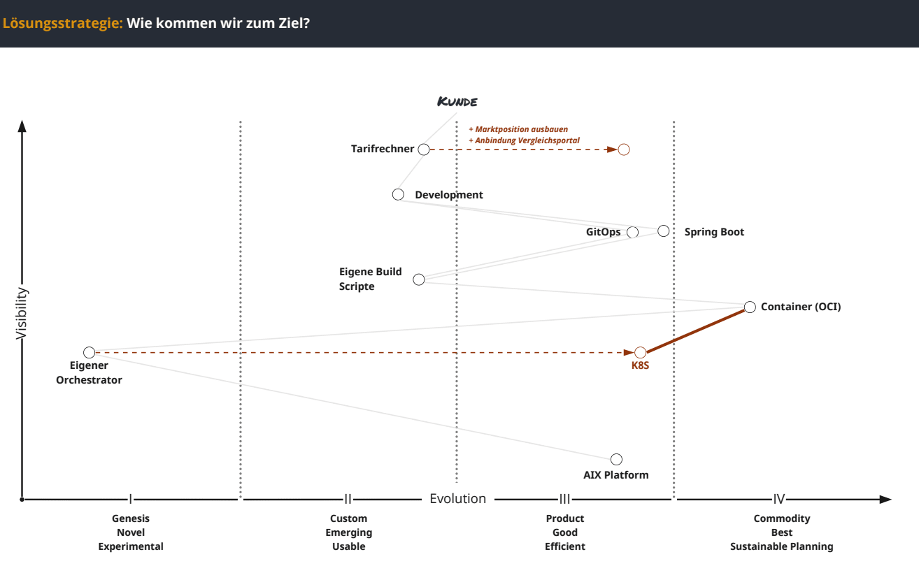 Slide 15