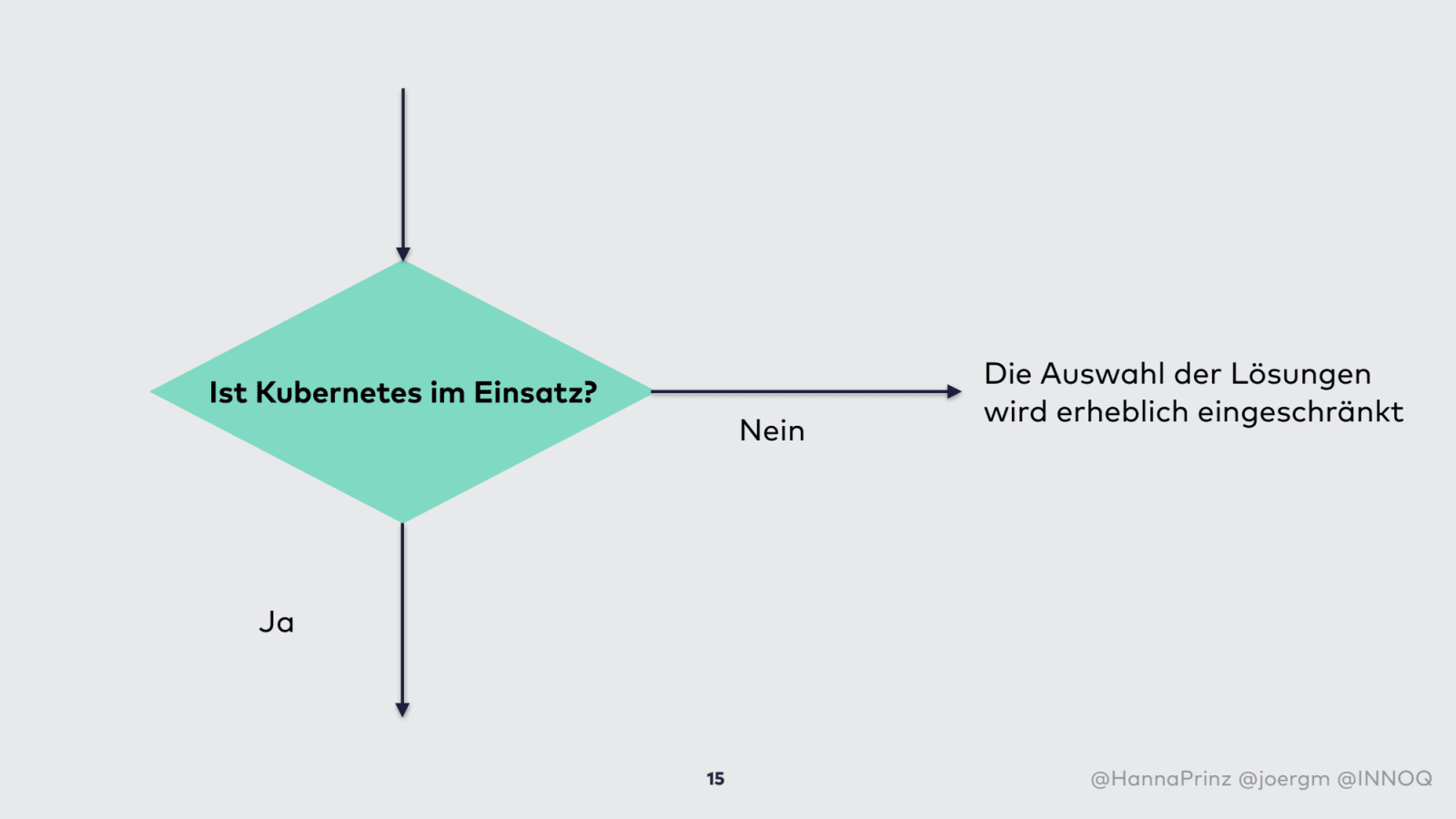 Slide 15