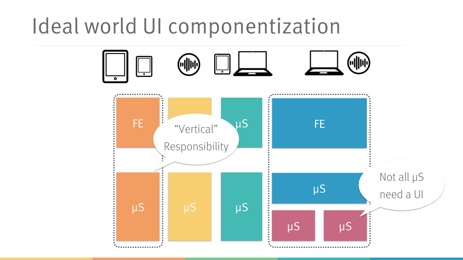 Slide 15