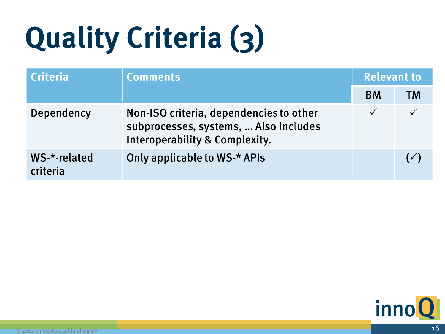 Slide 15