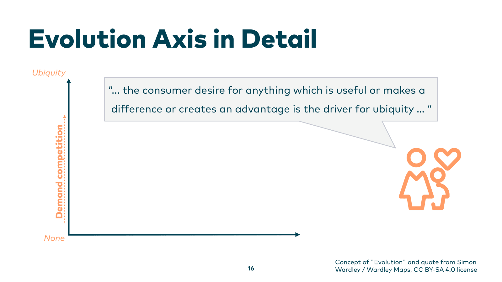Slide 16
