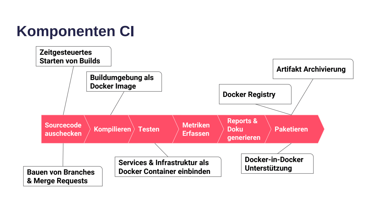 Slide 16