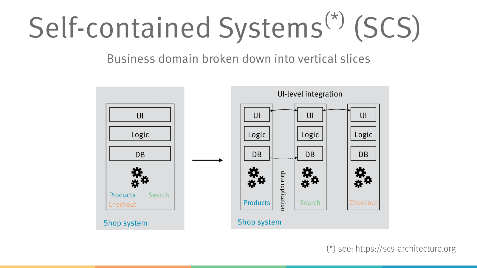 Slide 16