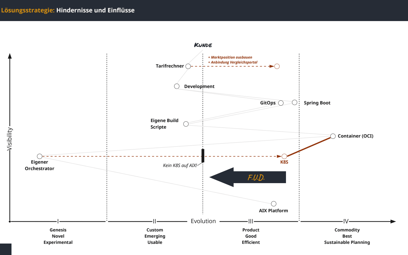 Slide 16