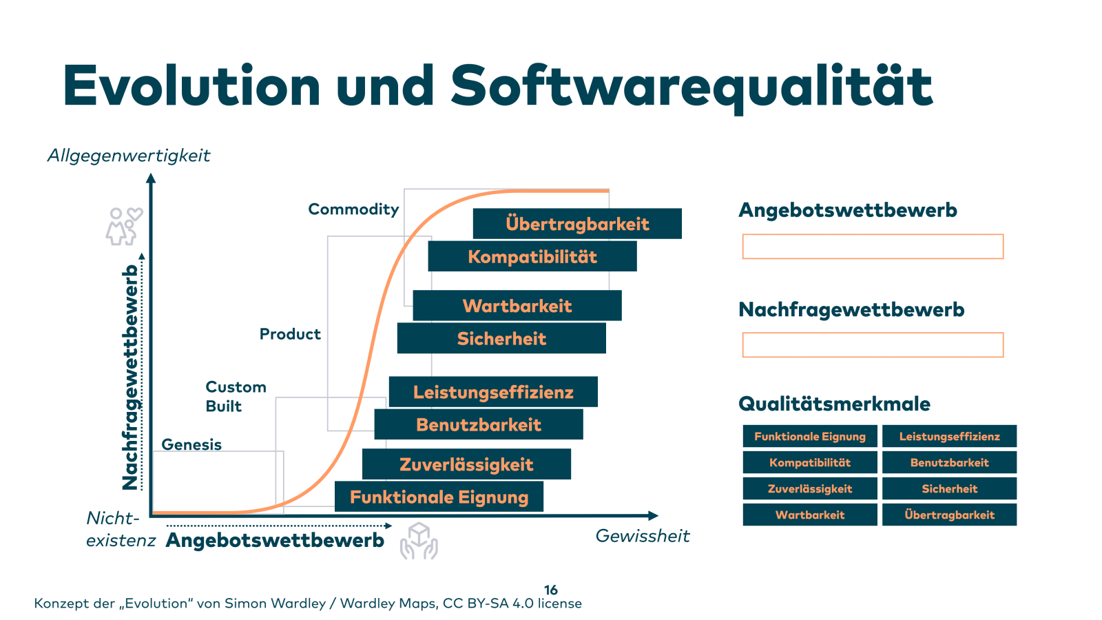 Slide 16