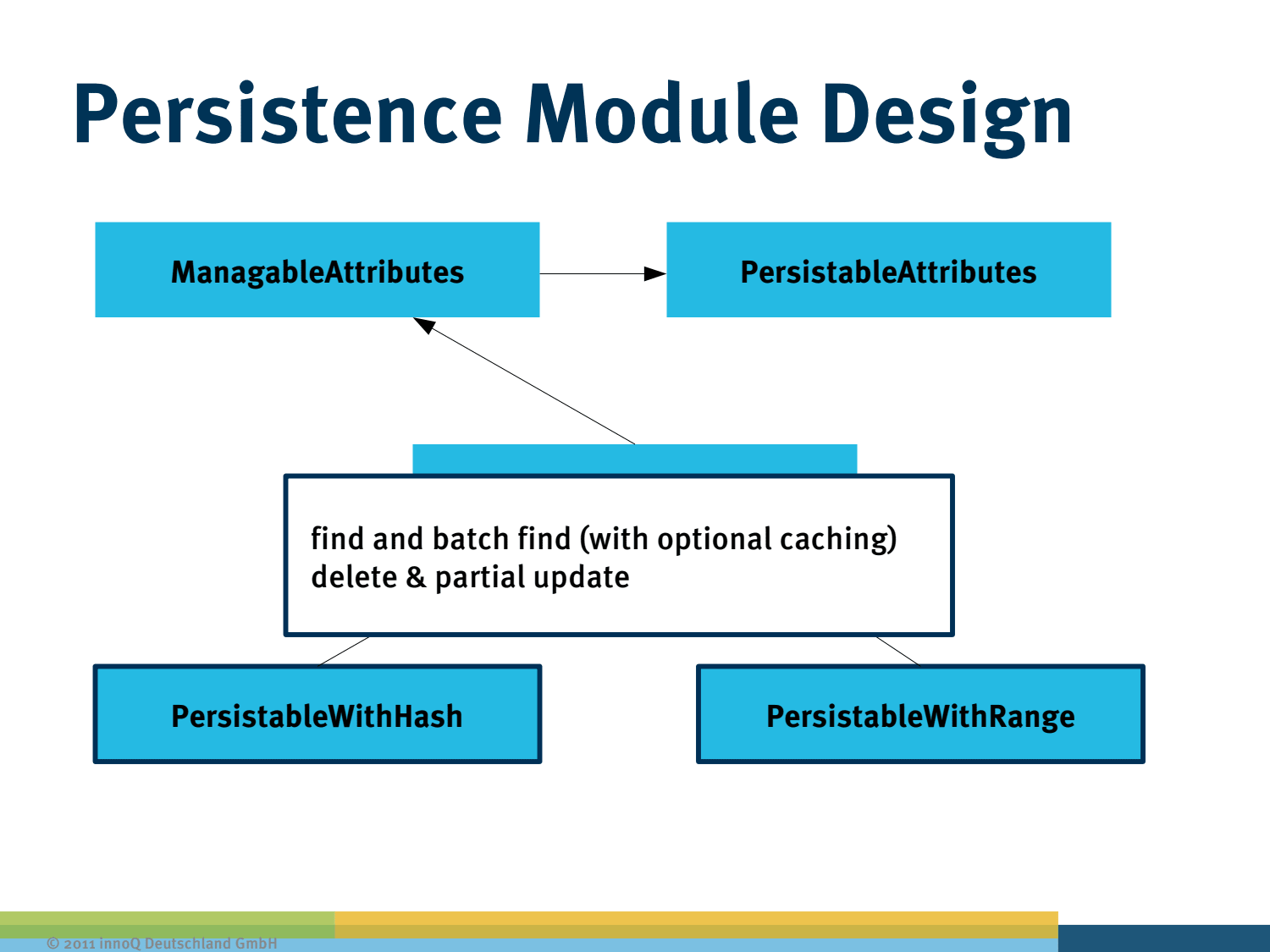 Slide 17