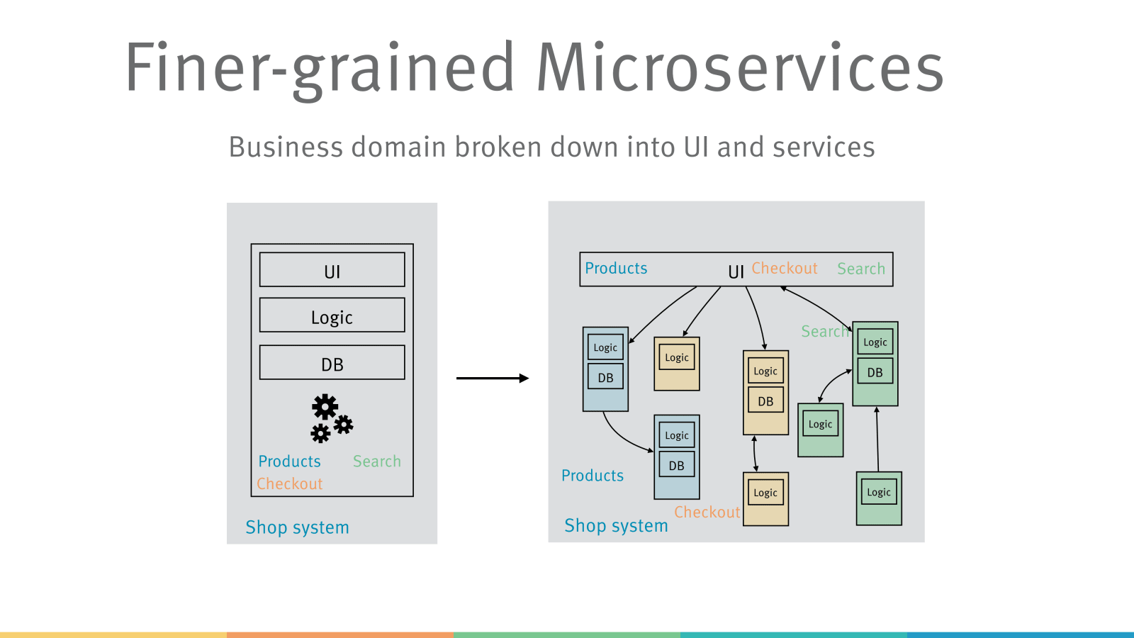 Slide 17