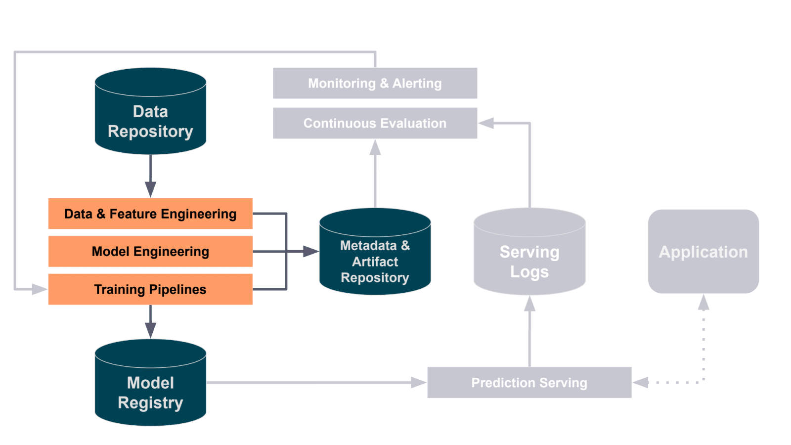 Slide 18