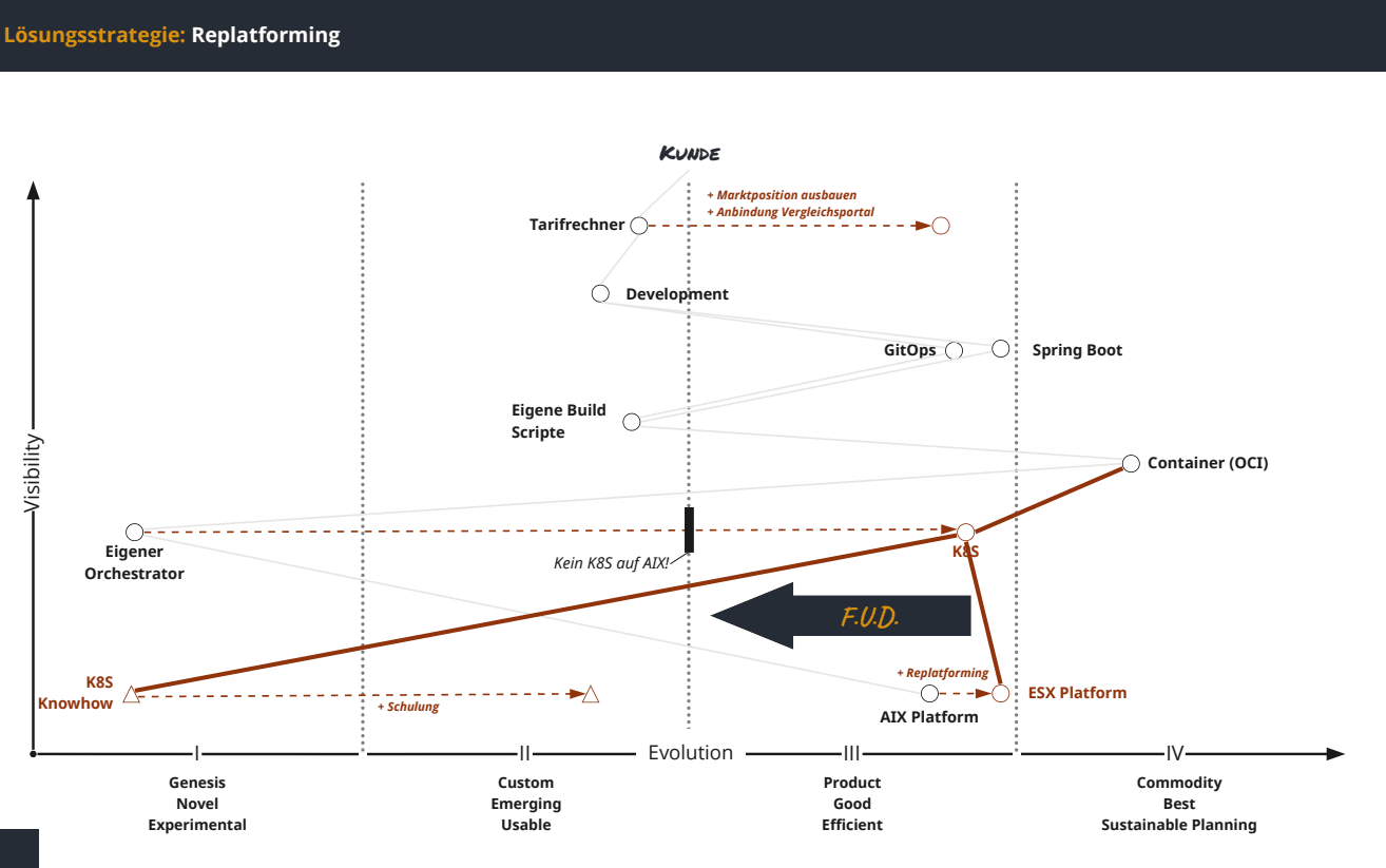 Slide 18