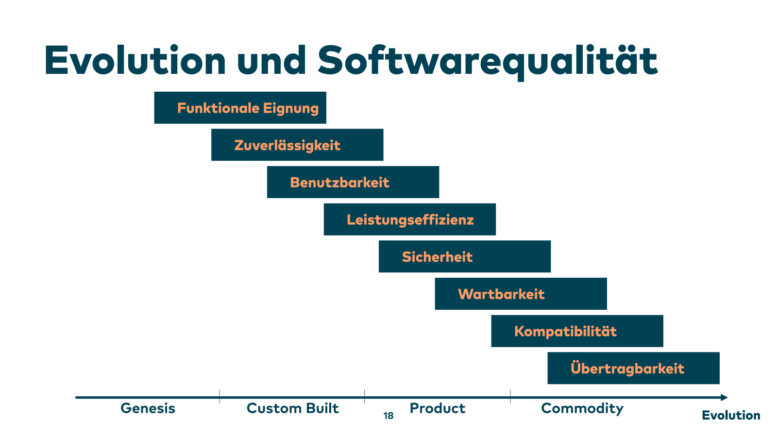 Slide 18