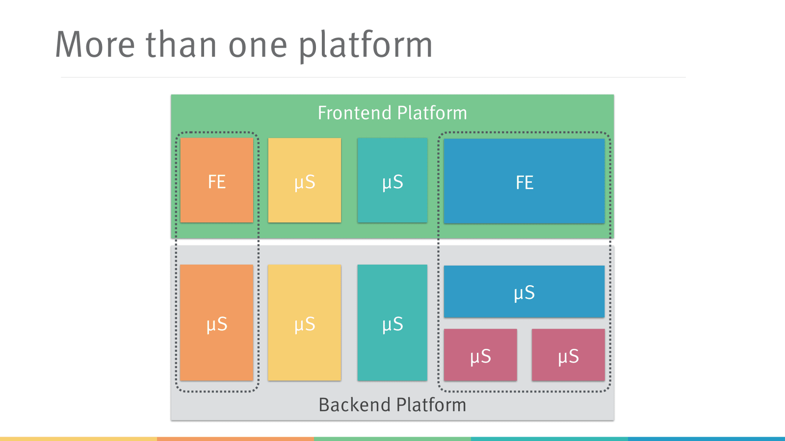 Slide 18