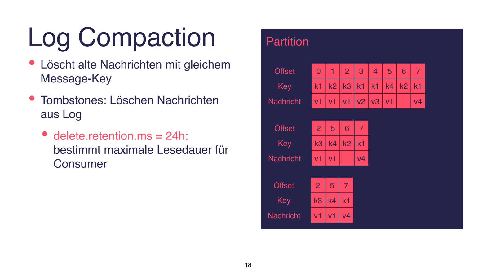 Slide 18