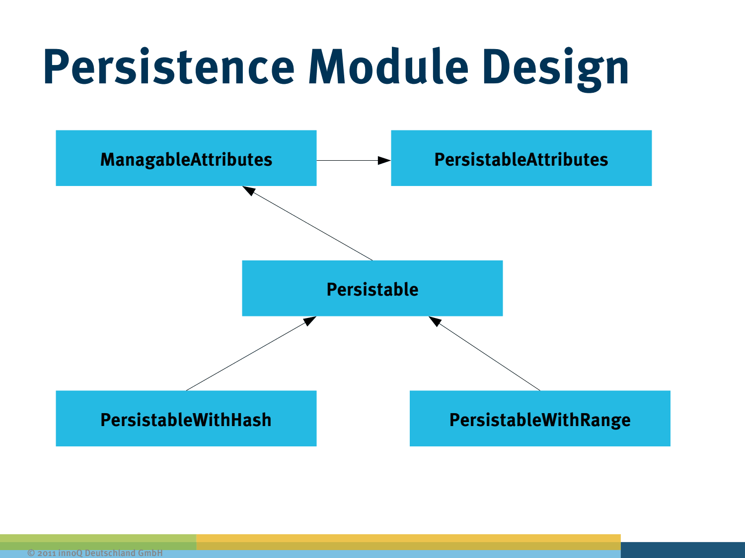 Slide 19