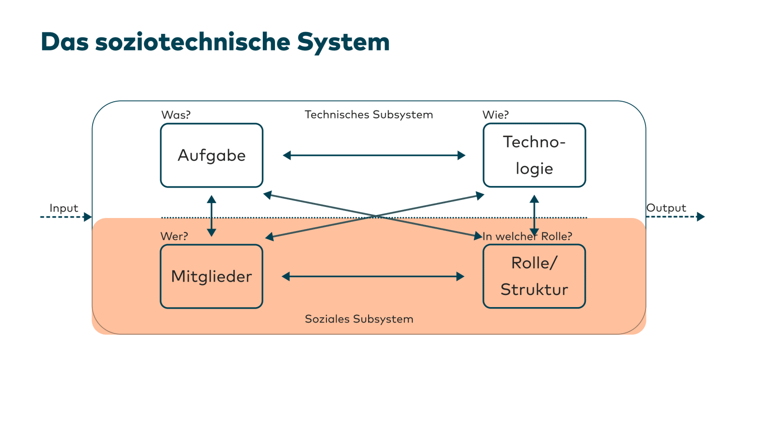 Slide 19