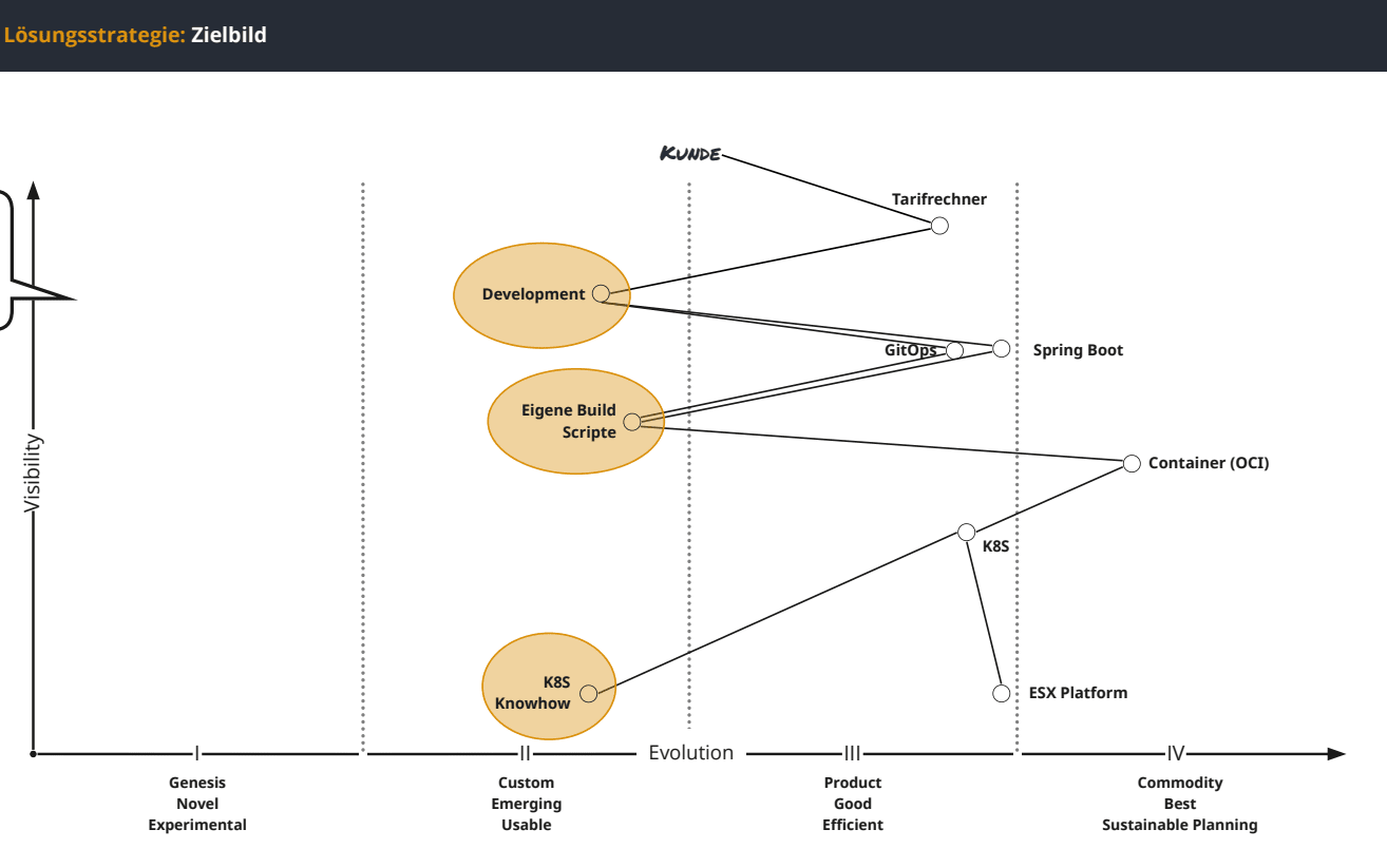 Slide 19