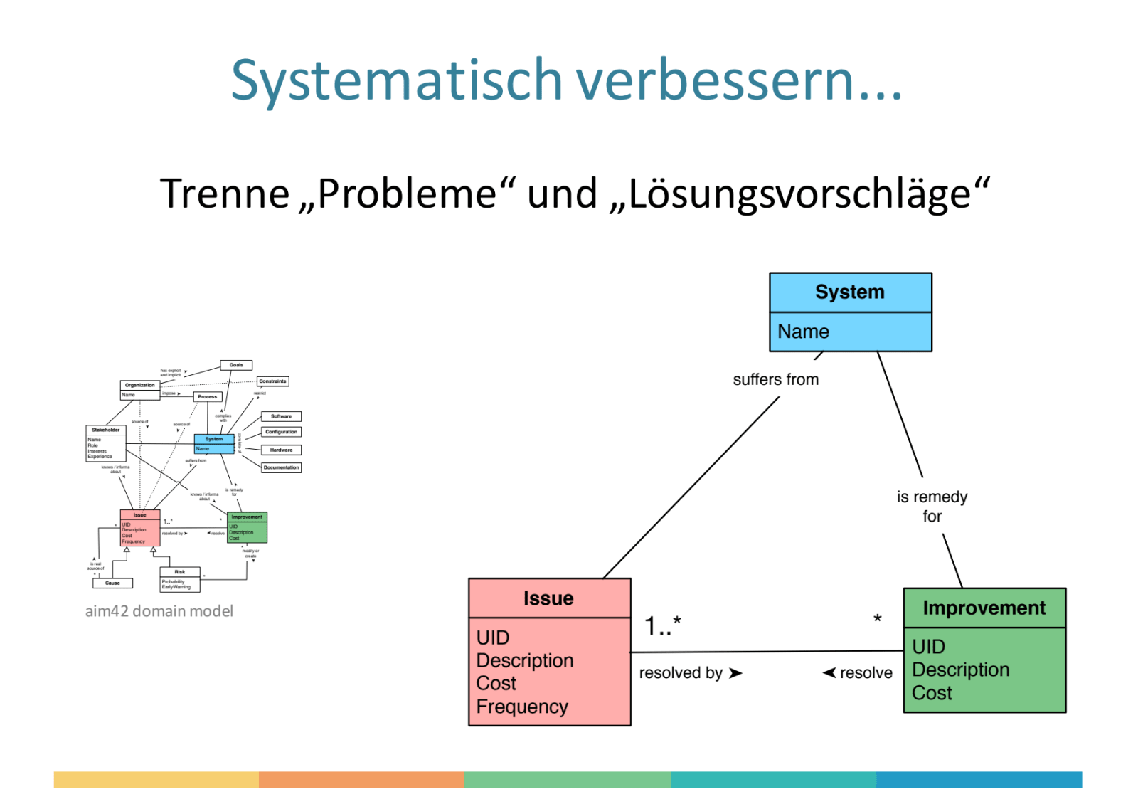 Slide 19