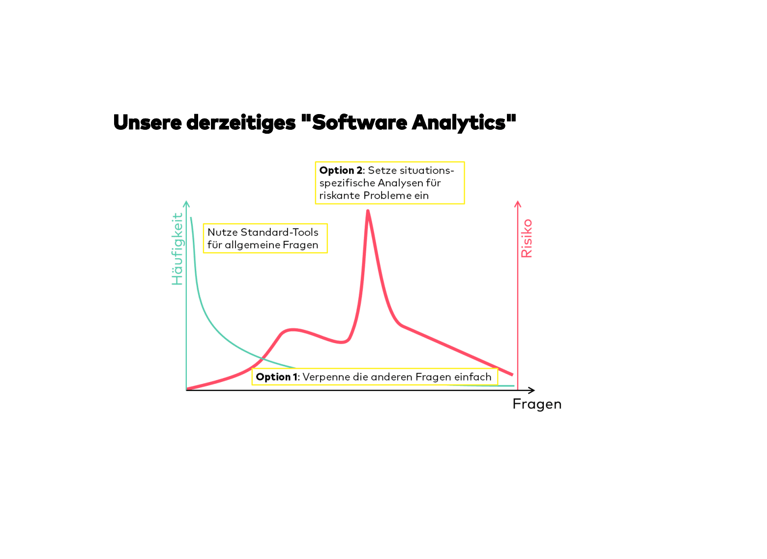 Slide 19