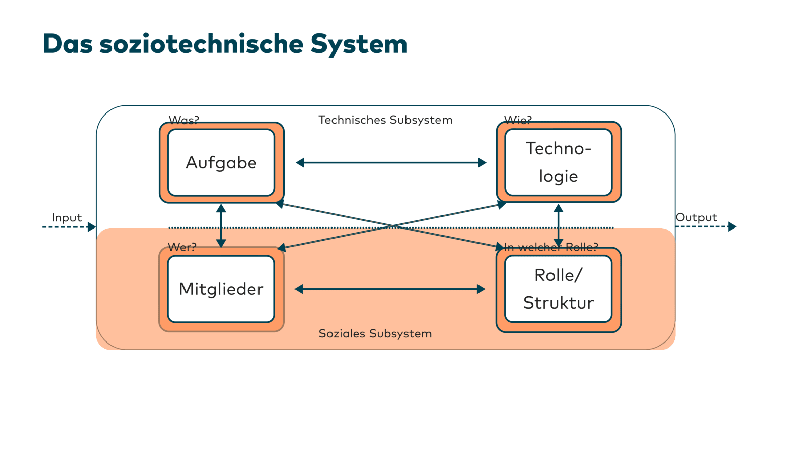 Slide 21