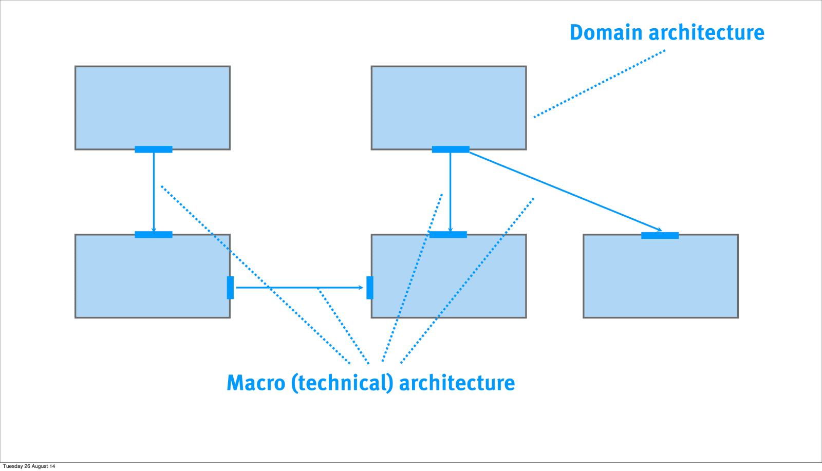 Slide 21