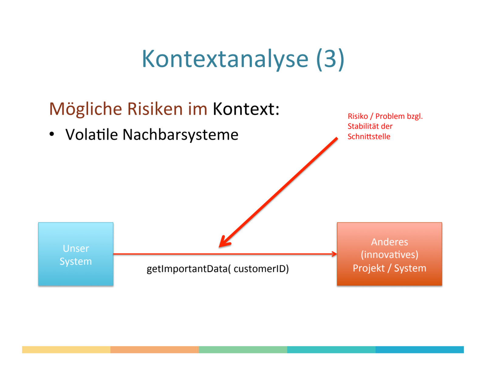 Slide 21