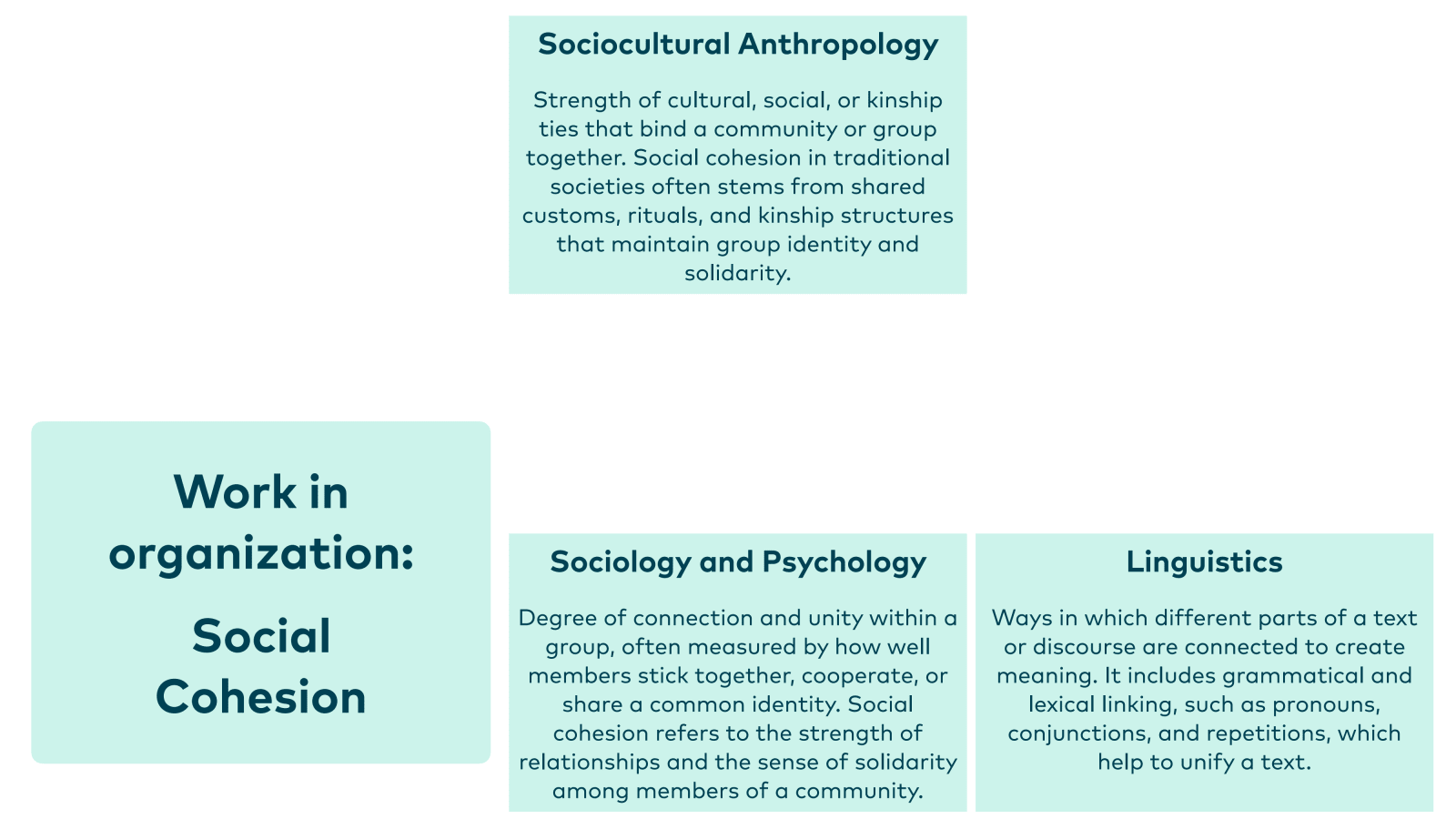 Slide 22