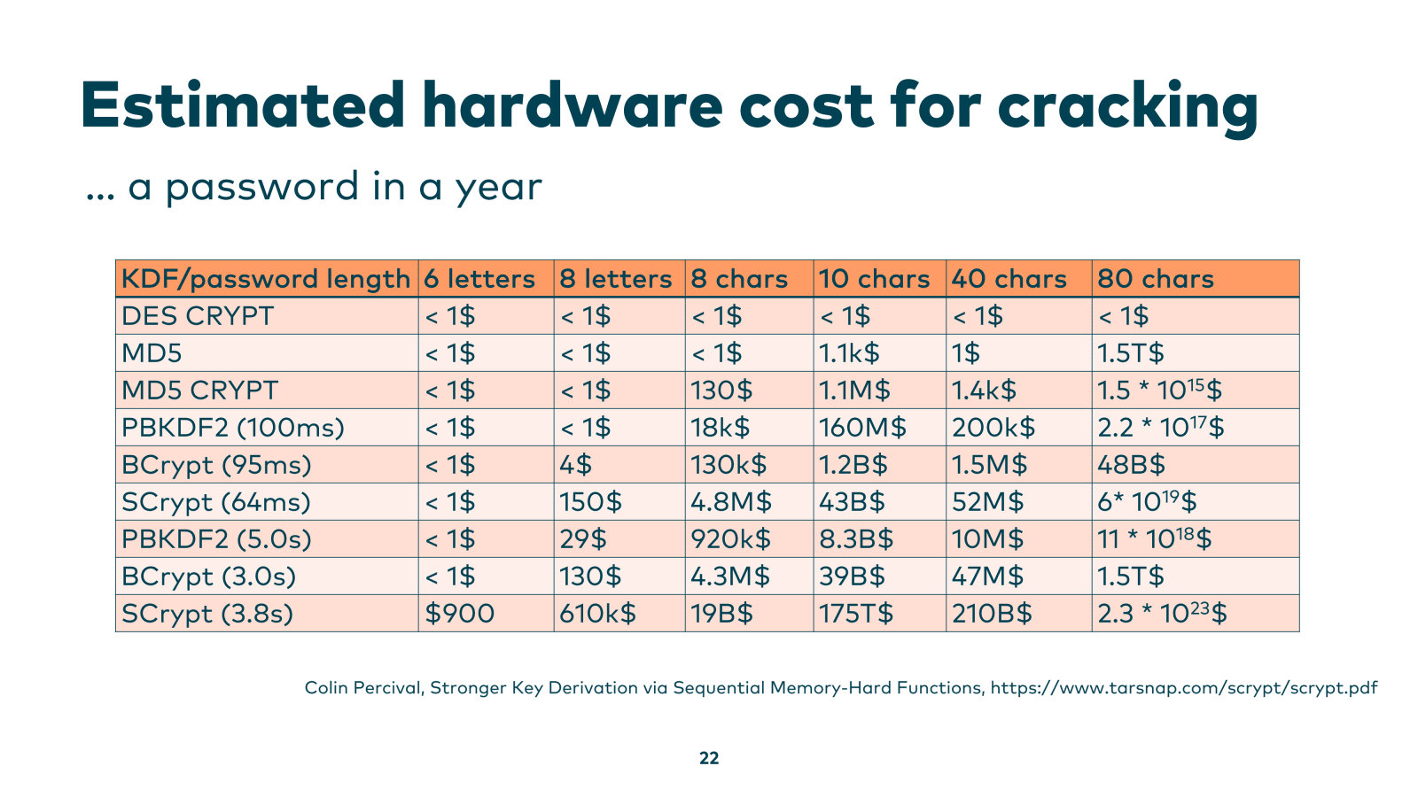 Slide 22