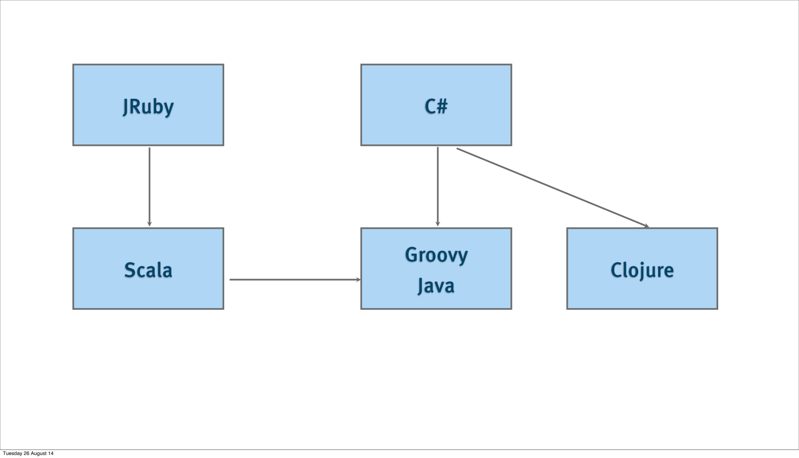 Slide 22