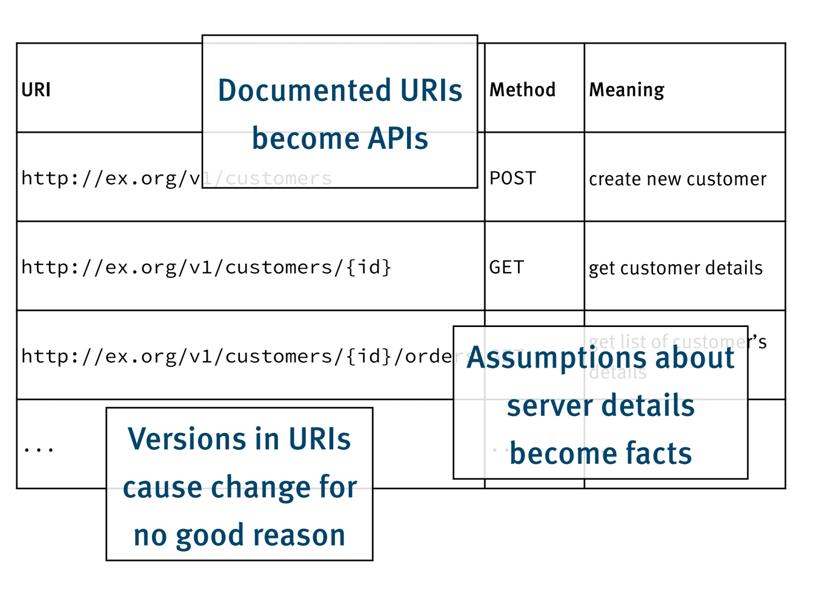 Slide 22