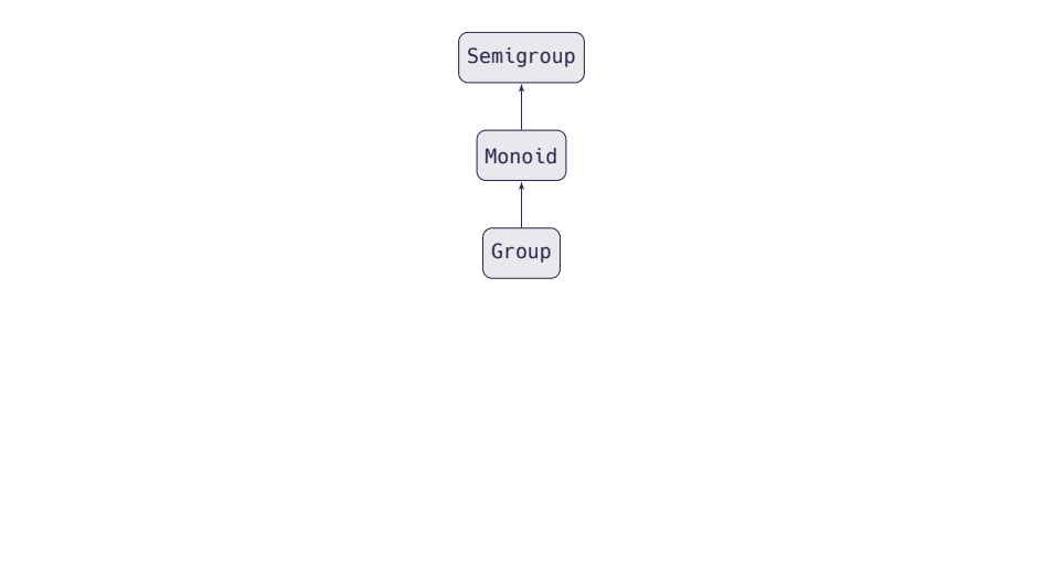 Slide 23