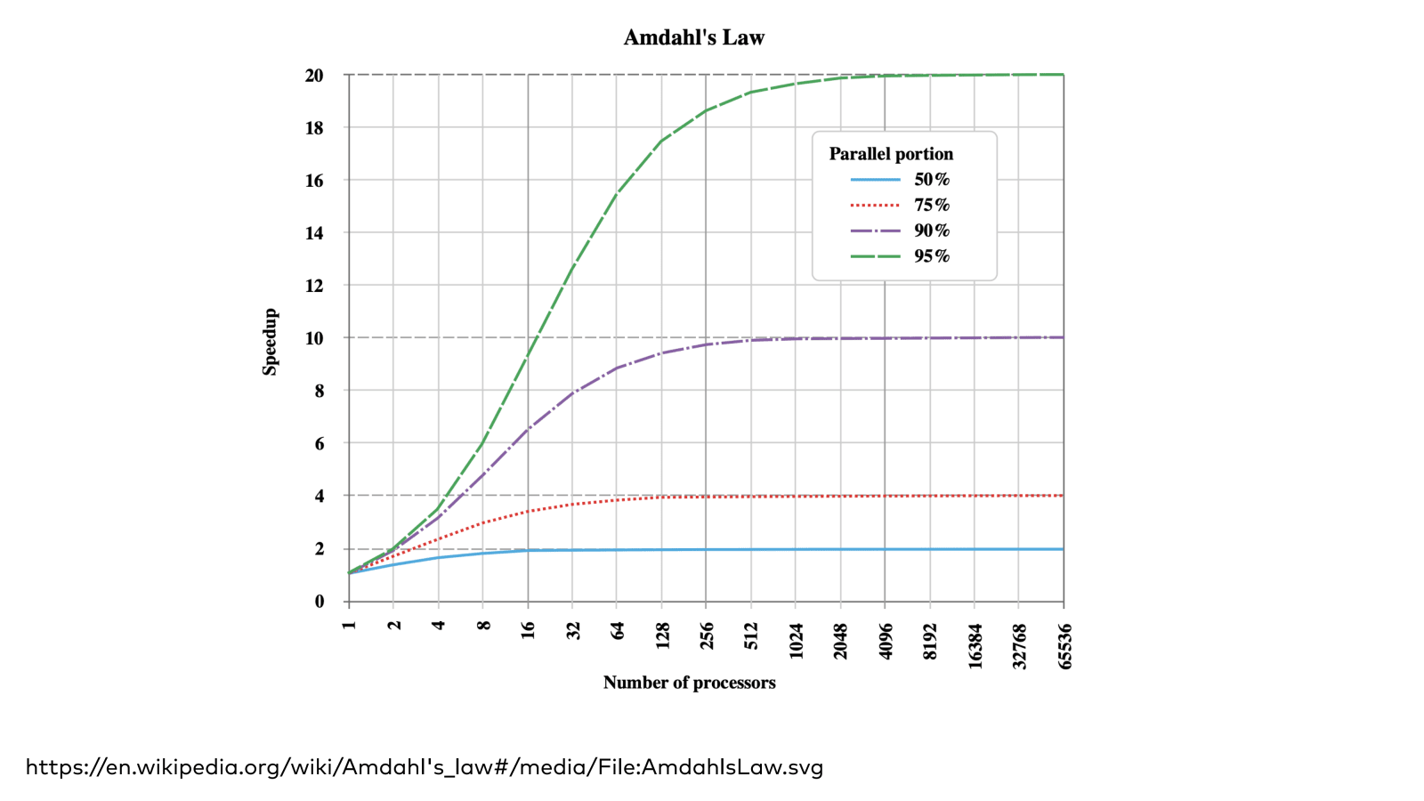 Slide 24