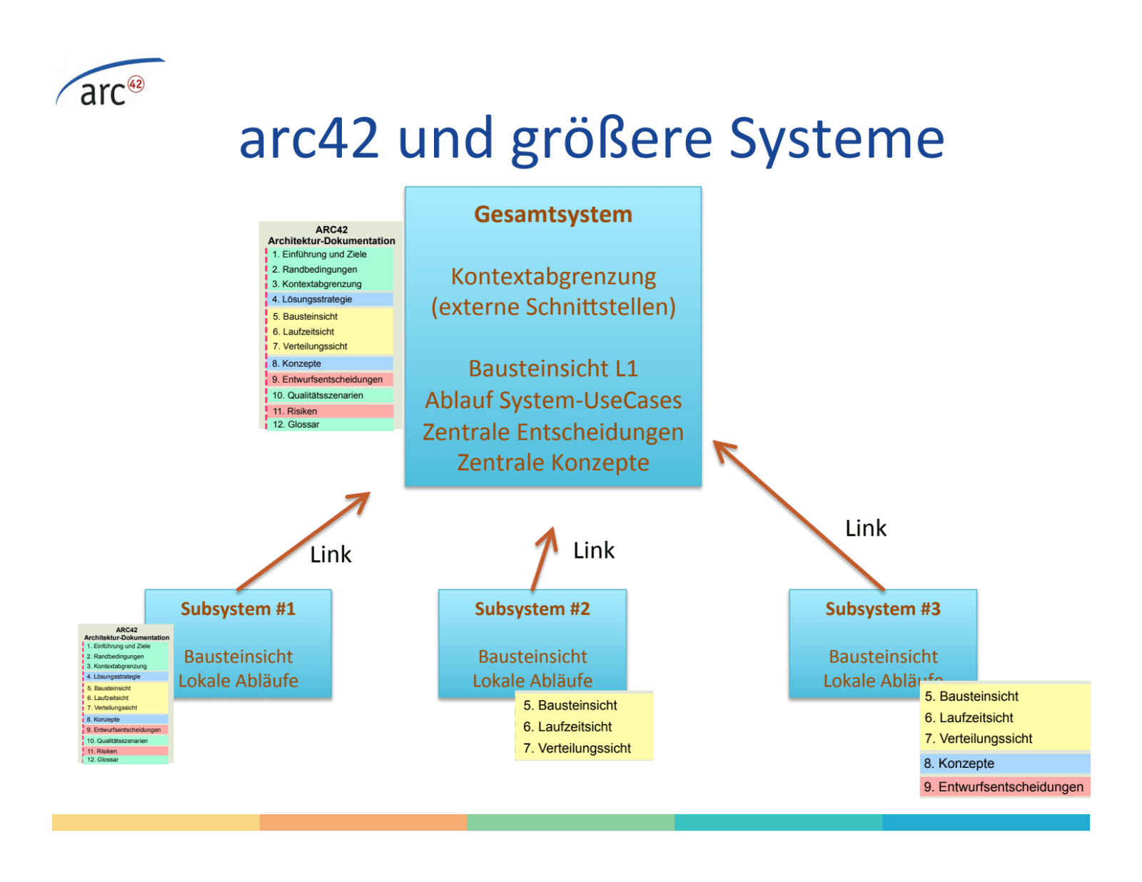 Slide 25