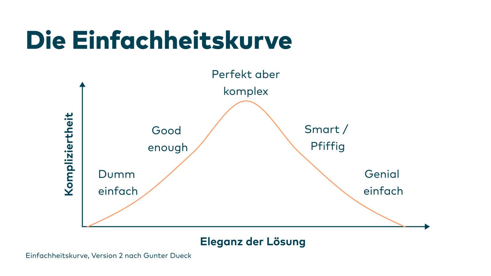 Slide 25
