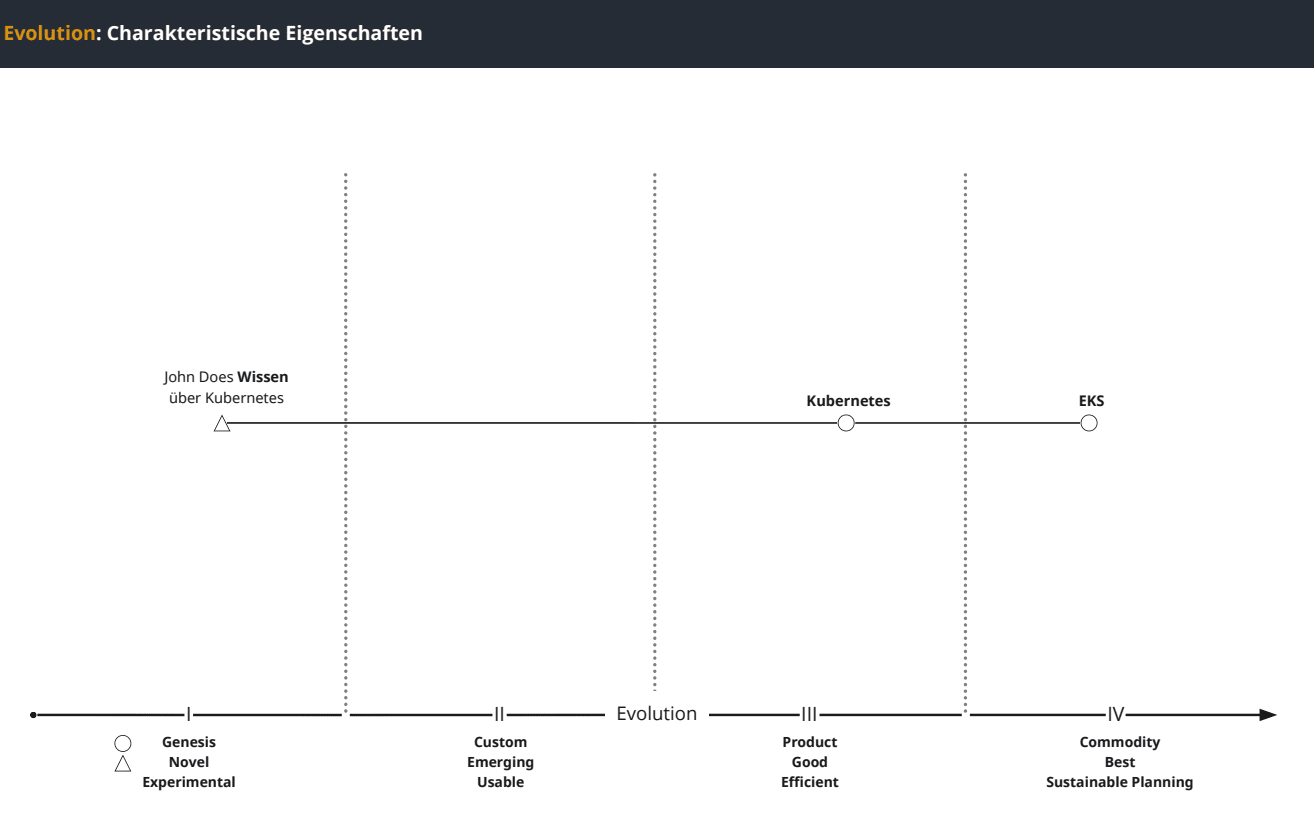 Slide 25