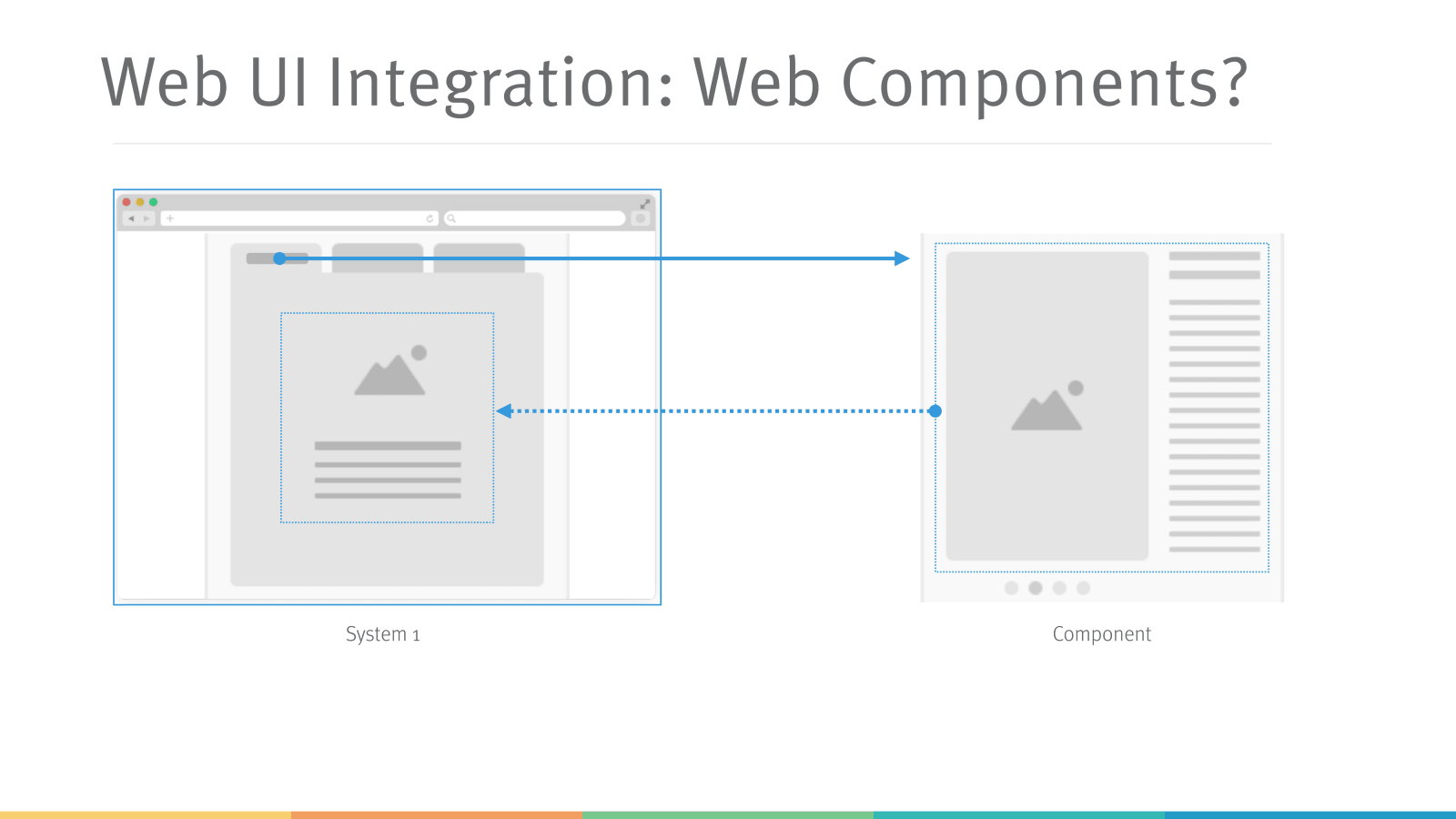 Slide 25